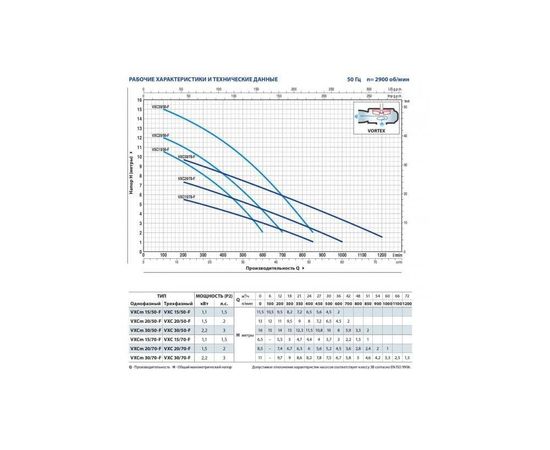 Насос Pedrollo PVXCm 30/70 (VXCm-F 30/70) (48SGY947AA1*), изображение 2 от магазина Вимкор Насос Pedrollo PVXCm 30/70 (VXCm-F 30/70) (48SGY947AA1*), изображение 2