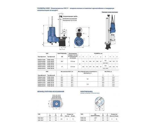 Насос Pedrollo PVXCm 30/70 (VXCm-F 30/70) (48SGY947AA1*), изображение 4 от магазина Вимкор Насос Pedrollo PVXCm 30/70 (VXCm-F 30/70) (48SGY947AA1*), изображение 4