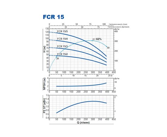 Насос Pedrollo FCR 15/2 (43FCR0152A), изображение 2