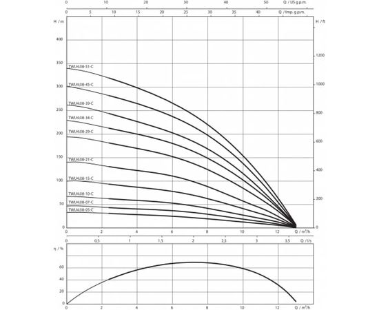 Насос Wilo TWU 4.08-10-EM-C (6081621), изображение 4