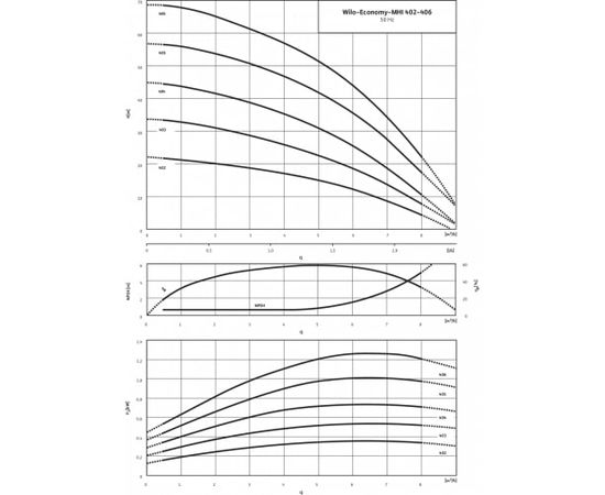 Насос Wilo MHI 406-1/E/3-400-50-2/IE3 (4210735), изображение 3