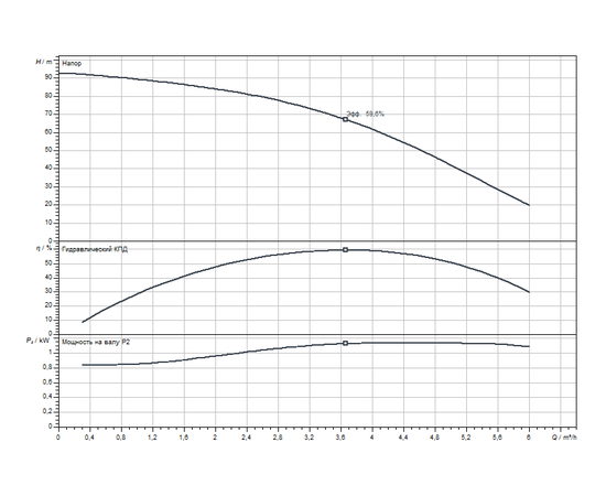Насос Wilo TWU 4-0418-SK (1.5) (2786633), изображение 2 от магазина Вимкор Насос Wilo TWU 4-0418-SK (1.5) (2786633), изображение 2
