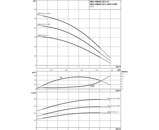 Насосная станция Wilo HiMulti 3 C 1-45 P (2543602), изображение 3