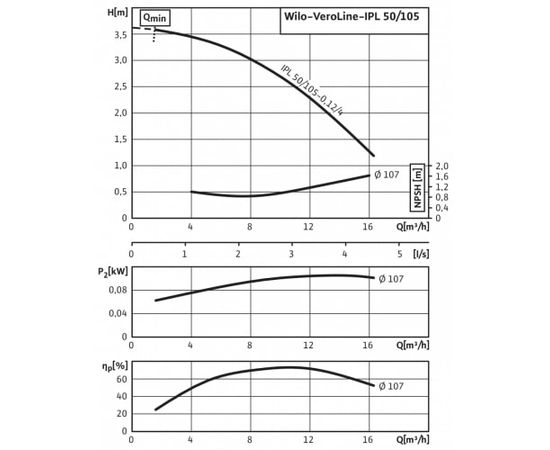 Насос Wilo IPL 50/105-0.12/4 (2150344), изображение 4