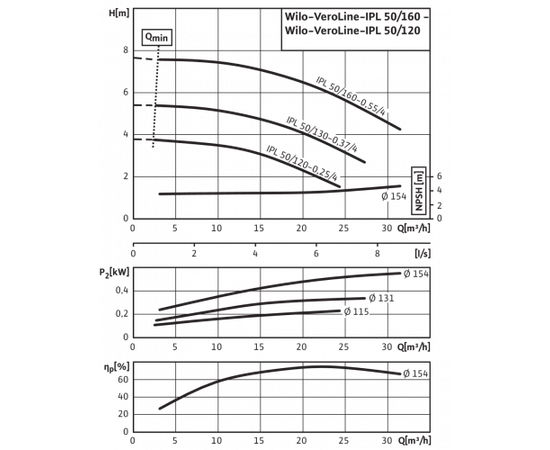 Насос Wilo IPL 50/120-0.25/4 (2112395), изображение 4