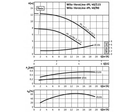 Насос Wilo IPL 40/90-0.37/2 (2089584), изображение 4
