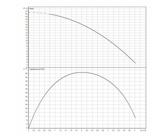 Насос Wilo TWU4-0204-DM-D-GT (6091416), изображение 2