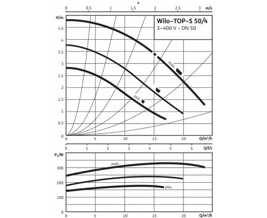 Насос Wilo TOP-S 50/4 DM PN6/10 (2165528), изображение 3