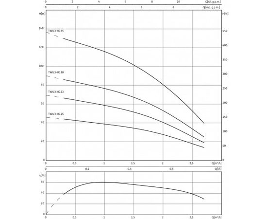 Насос Wilo TWU 3-0130 DM (4090894), изображение 4
