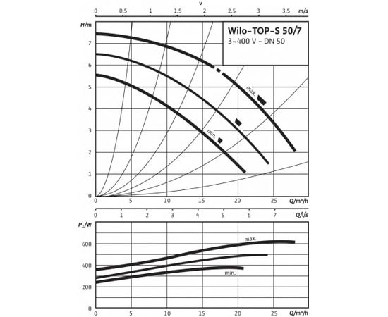 Насос Wilo TOP-S 50/7 DM PN6/10 (2165530), изображение 3