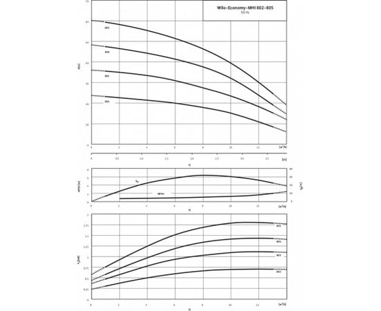 Насос Wilo MHI 805-1/E/3-400-50-2/IE3 (4210750), изображение 3 от магазина Вимкор Насос Wilo MHI 805-1/E/3-400-50-2/IE3 (4210750), изображение 3