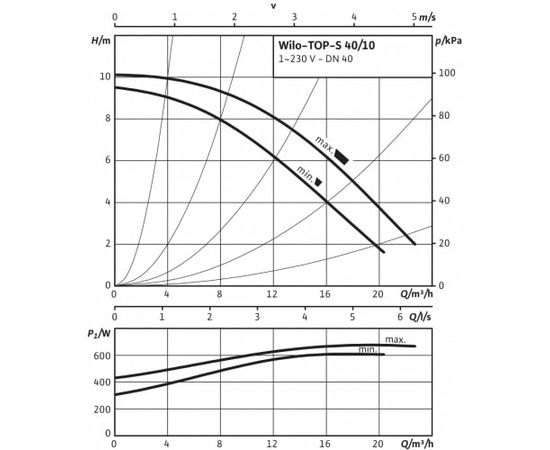 Насос Wilo TOP-S 40/10 EM PN6/10 (2165524), изображение 3