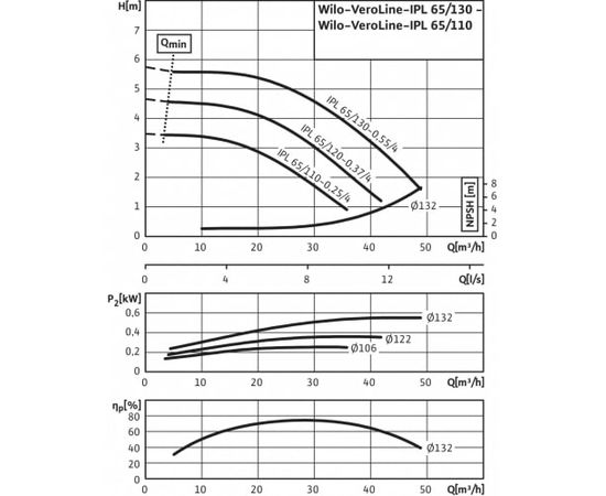 Насос Wilo IPL 65/110-0.25/4 (2129203), изображение 4