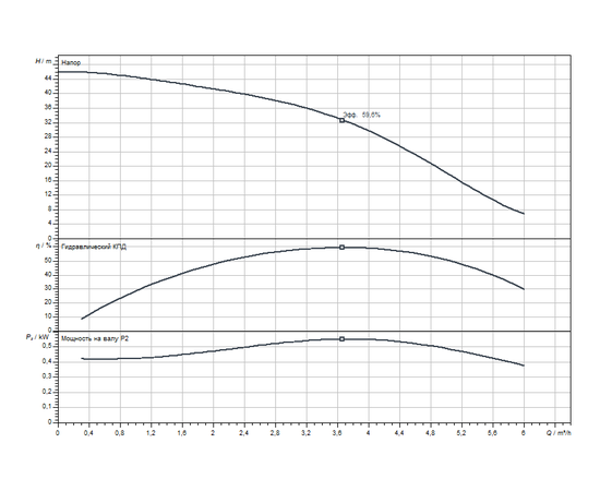 Насос Wilo TWU 4-0409-DM-QC-C (6049375), изображение 3