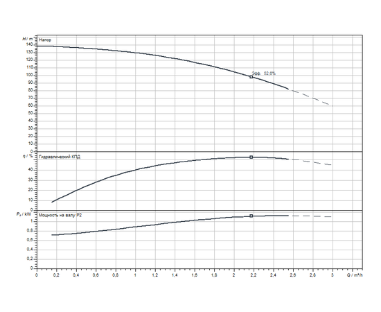 Насос Wilo TWU 4-0220-SK (1.1) (2786619), изображение 2 от магазина Вимкор Насос Wilo TWU 4-0220-SK (1.1) (2786619), изображение 2