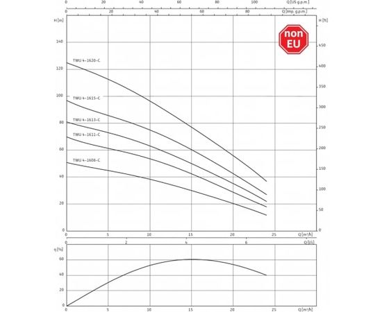 Насос Wilo TWU 4.16-08-DM-C (6082864), изображение 4