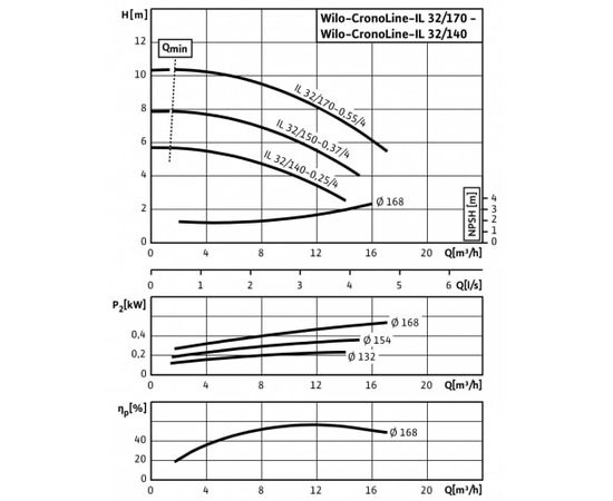 Насос Wilo IL 32/140-0.25/4 (2786160), изображение 4 от магазина Вимкор Насос Wilo IL 32/140-0.25/4 (2786160), изображение 4