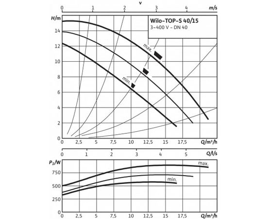 Насос Wilo TOP-S 40/15 DM PN6/10 (2165527), изображение 3