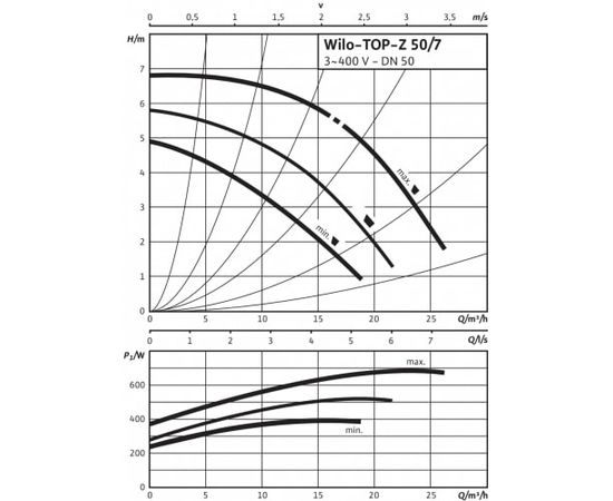 Насос Wilo TOP-Z 50/7 DM PN6/10 GG (2175521), изображение 3
