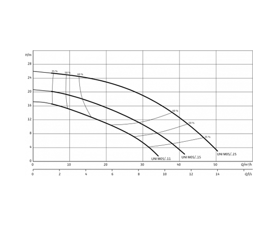 Насос Wilo PADUS UNI M05/M15-523/A (6084807), изображение 2