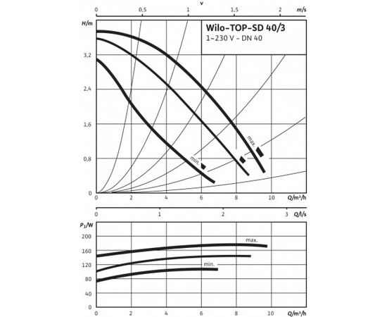 Насос Wilo TOP-SD 40/3 EM PN6/10 (2044017), изображение 2