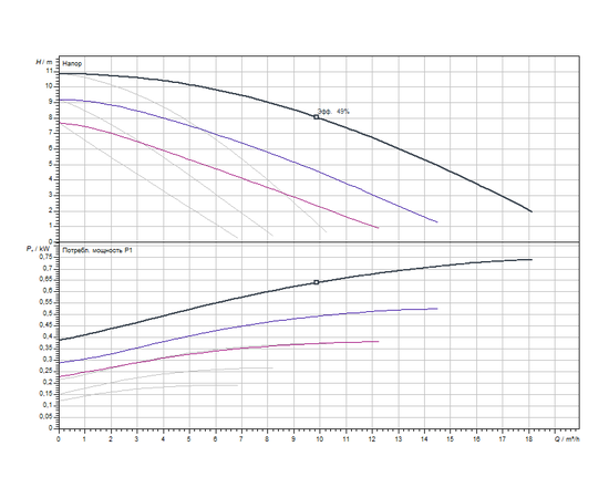 Насос Wilo TOP-SD 32/10 DM PN6/10 (2165551), изображение 4