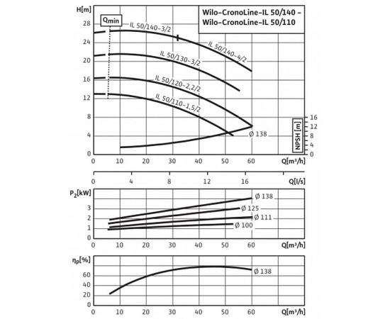 Насос Wilo IL 50/120-2.2/2 (2786089), изображение 5