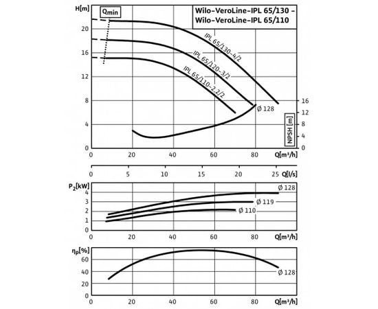 Насос Wilo IPL 65/120-3/2 (2121220), изображение 4