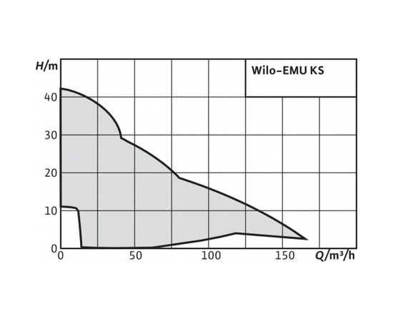 Насос Wilo KS 8 E (6019740), изображение 2