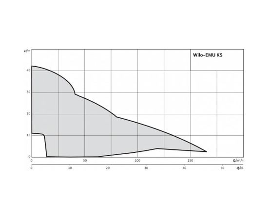 Насос Wilo KS 8 D (6019736), изображение 3