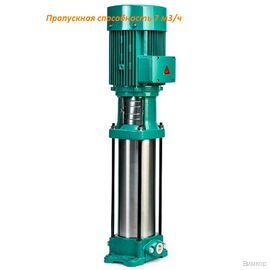 Насос Native MVL 410-3/16/E/3-400-50-2-S1 (2477864)