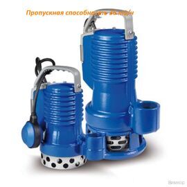 Насос Zenit DR bluePRO 200/2/G50V A1CM5 NC Q TCG 2SIC 10/SH +RPG (арт. 100301699)