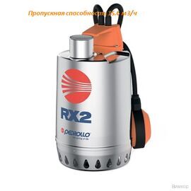 Насос Pedrollo RXm 4/40 (48TXV24A1U)