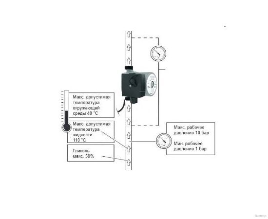 Насос Native NOC 40/9 EM (2478485), изображение 3