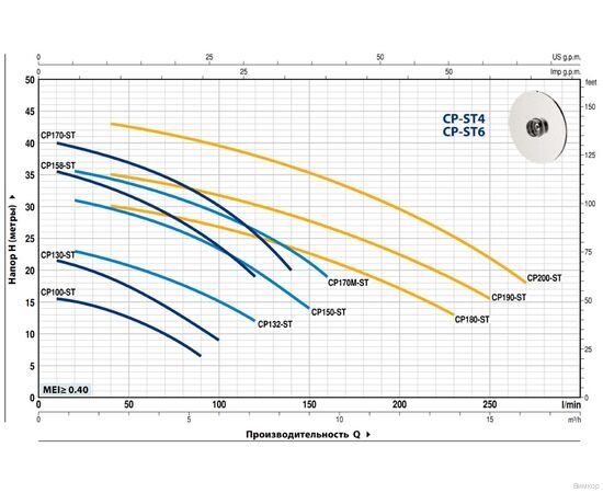 Насос Pedrollo CP 170-ST4 (44CP170IA), изображение 2