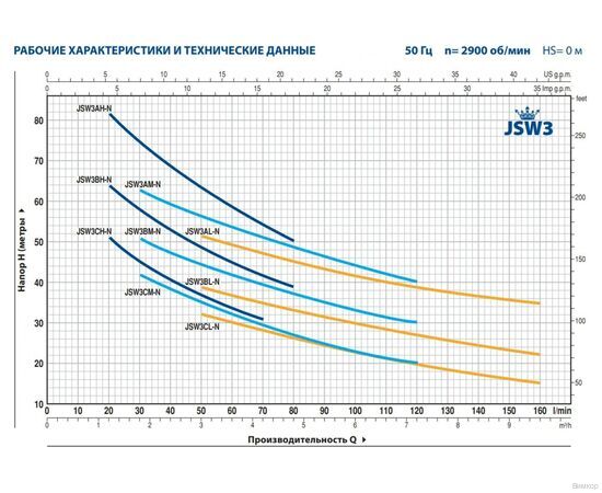 Насос Pedrollo JSW 3CM (46JS8AM05A), изображение 2