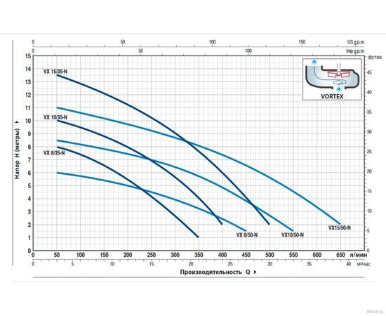 Насос Pedrollo VX 10/50 (48SGV91D0A), изображение 2