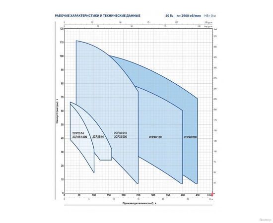 Насос Pedrollo 2CP 25/ 16C (452CT2614CA), изображение 2