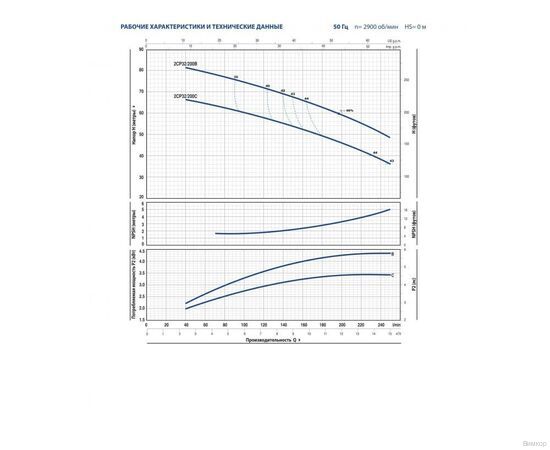 Насос Pedrollo 2CP 25/ 16C (452CT2614CA), изображение 5
