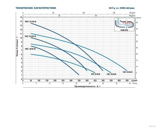 Насос Pedrollo VXCm 10/35 (48SGV95B0A1U), изображение 2