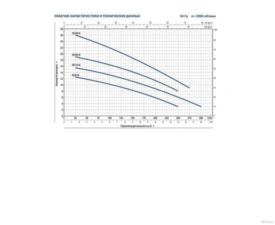 Насос Pedrollo DC 20 (48SGDC920AU), изображение 2