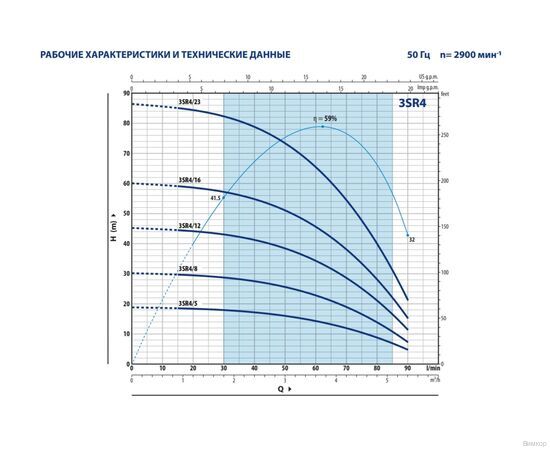 Насос Pedrollo 3SR 4m/12 P (4931412PLA1), изображение 2