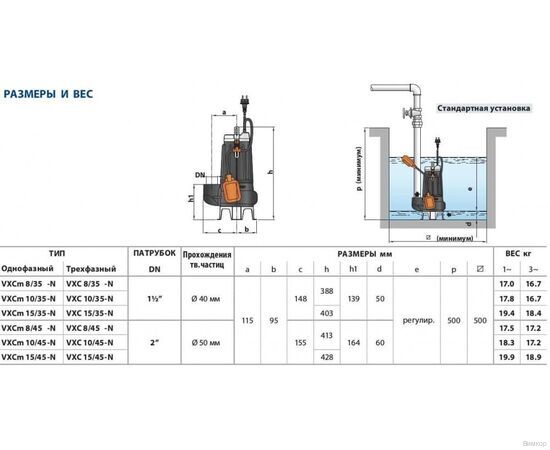 Насос Pedrollo VXC 8/35 (48SGV95A0AU), изображение 3