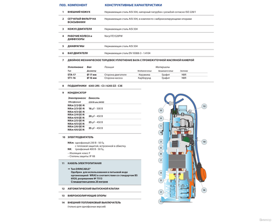 Насос Pedrollo TOP MULTI 4 (48TPM270A1U), изображение 3