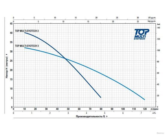 Насос Pedrollo TOP MULTI EVOTECH 2 (48TPMA080A1U), изображение 2