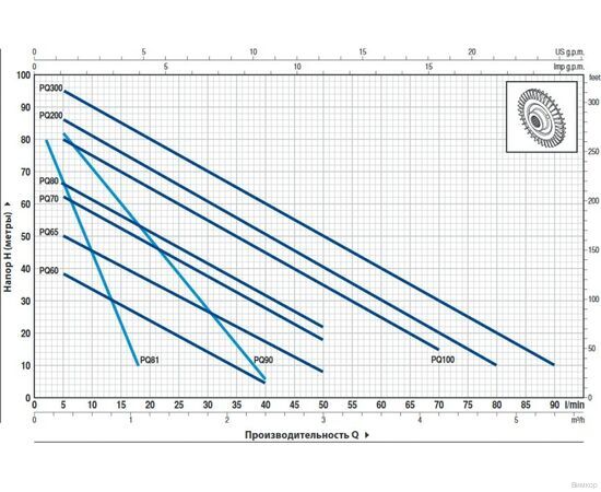 Насос Pedrollo PQ 200 (41PQT927A), изображение 2
