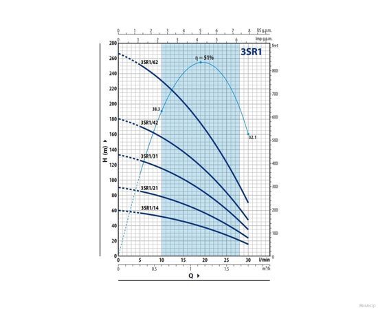 Насос Pedrollo 3SR 1m/31 P (4931131PLA1), изображение 2