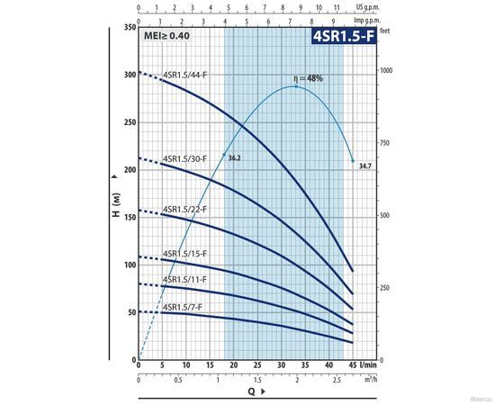 Насос Pedrollo 4SR 1,5/44 F - HYD (49480144WI5), изображение 2