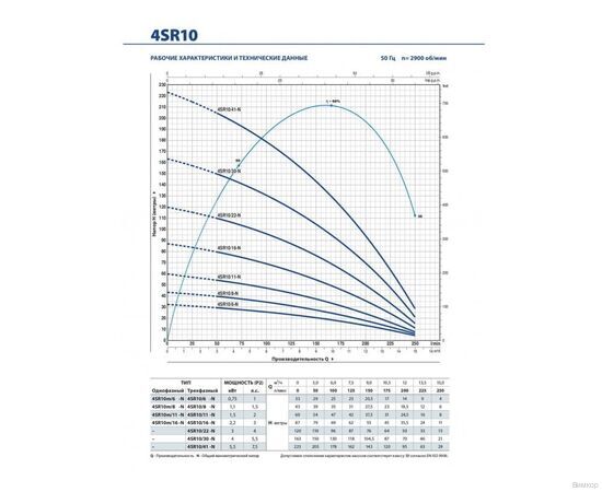 Насос Pedrollo 4SR 10/15 - HYD (4941015WI5), изображение 3