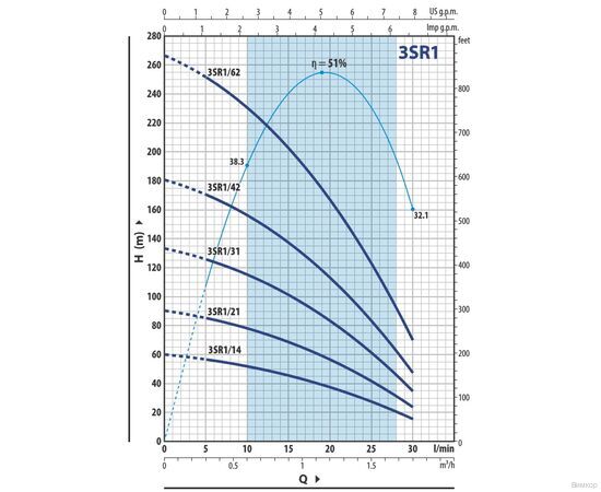 Насос Pedrollo 3SR 1m/62 P (4931162PLA1), изображение 2